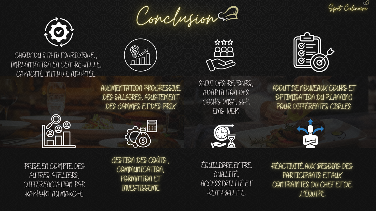 AC 2205 SPOT CULINAIRE CONCLU