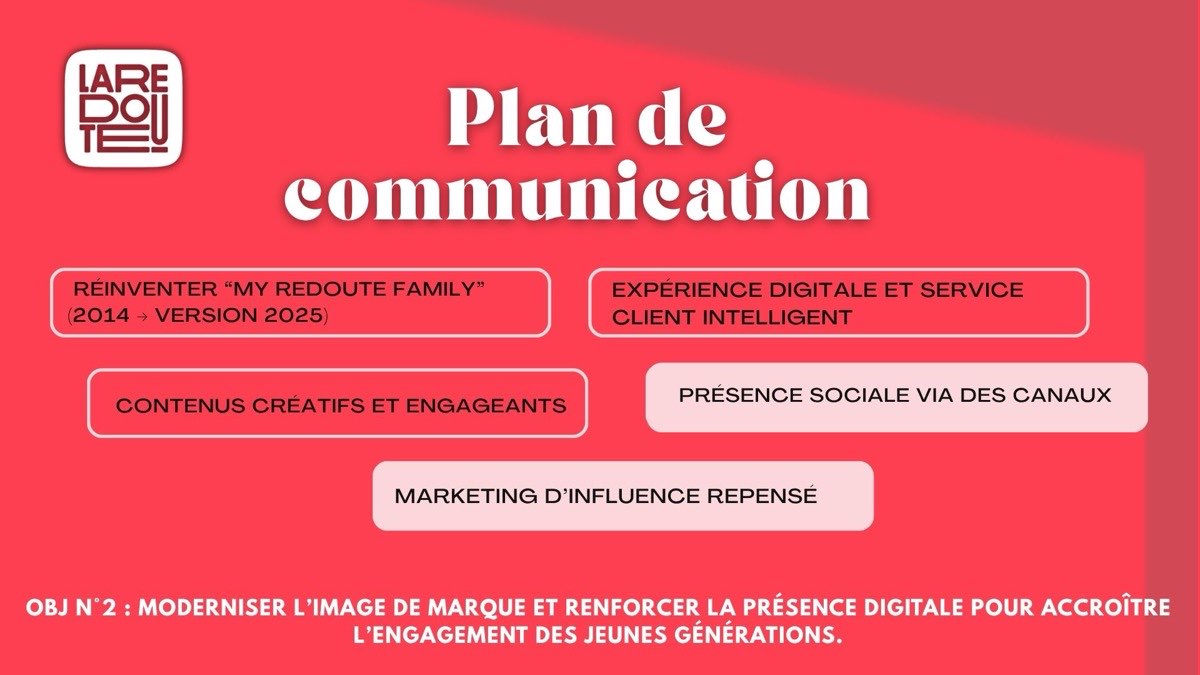 AC 2301 PLAN COMM