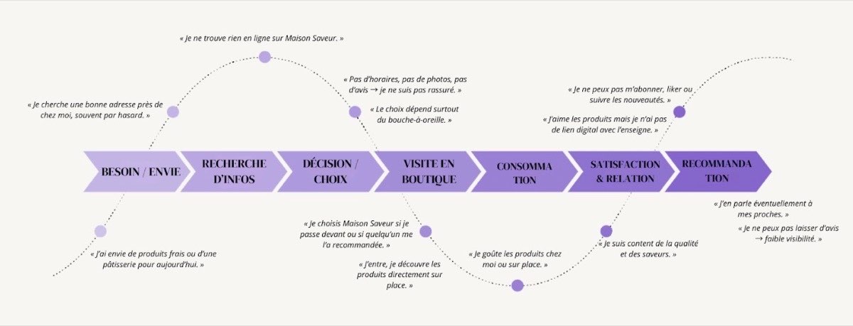 AC 2303 CHEMIN CON 2 MS