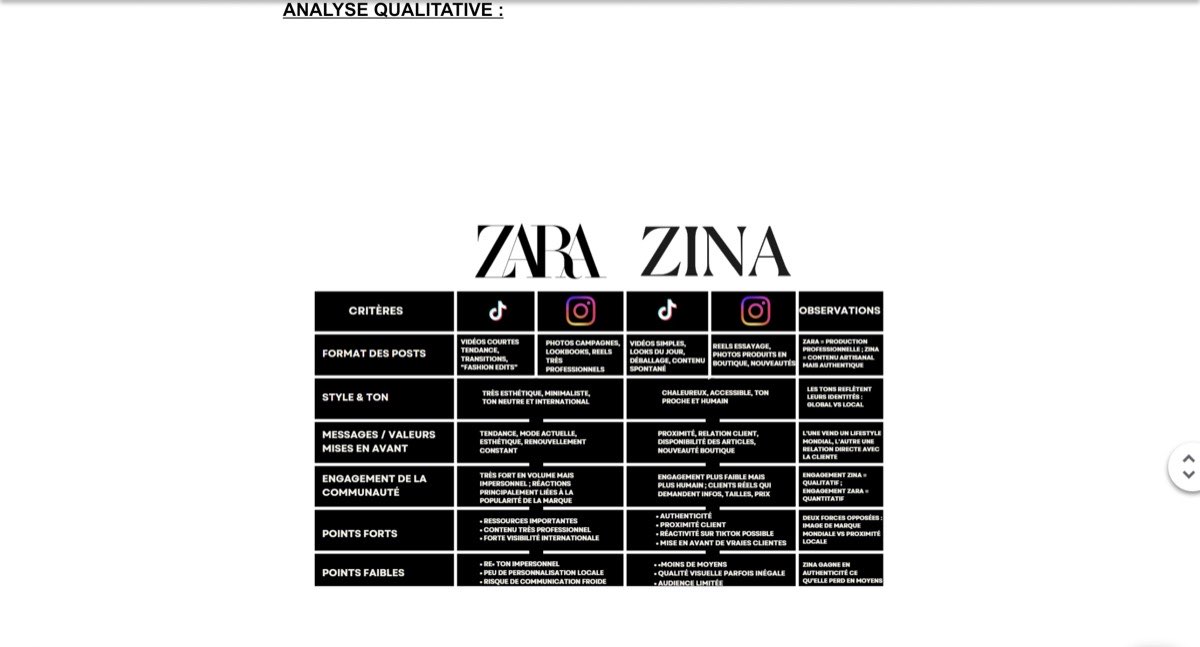 AC 2304 ANALYSE QUALITATIVE Z VS Z
