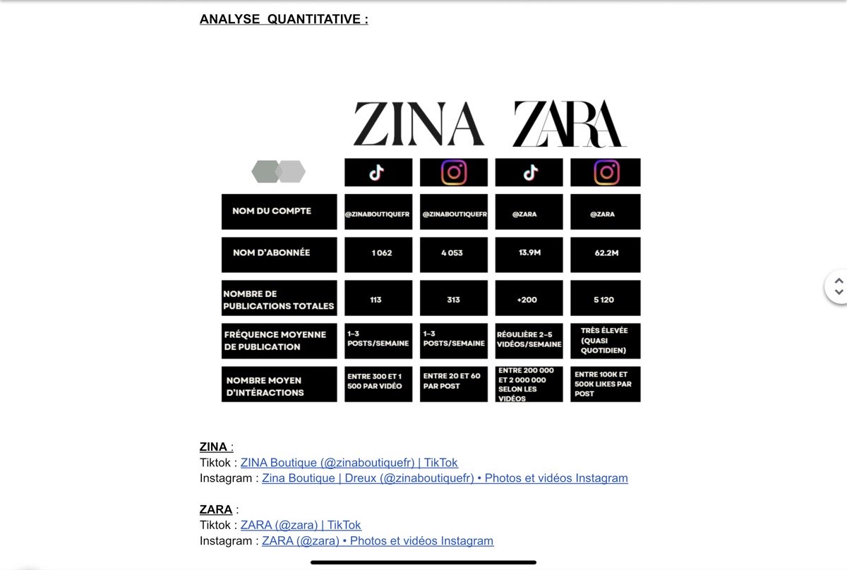 AC 2304 analyse quantitative Z vs Z