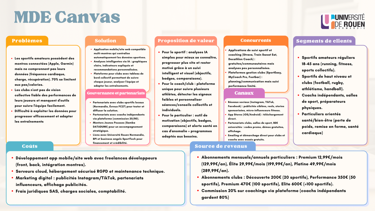 AC 2501 Business model canva ST