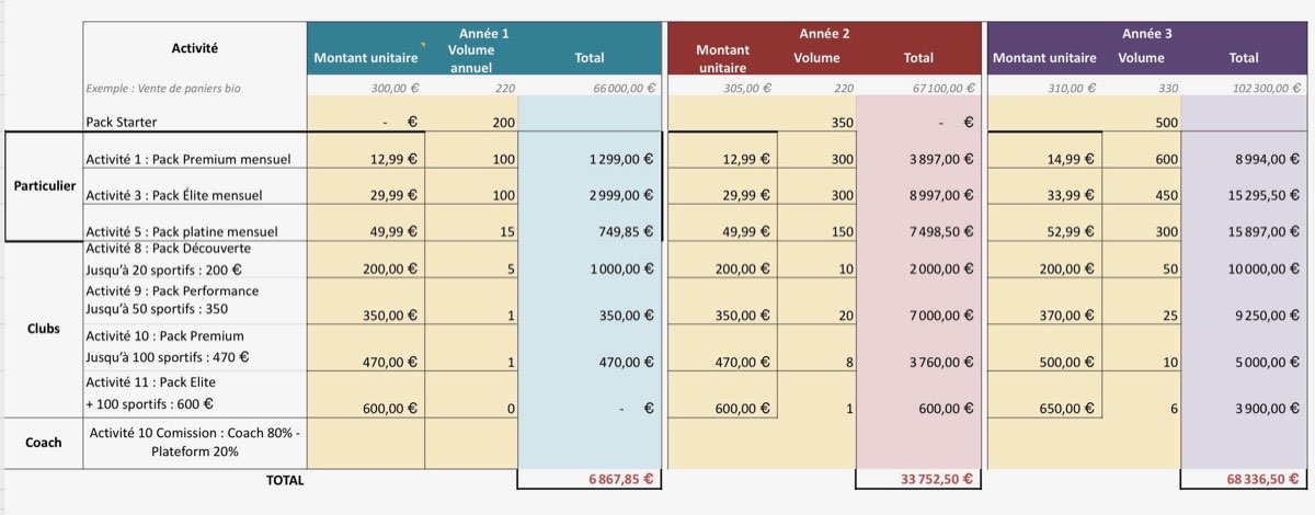 AC 2503 calcul fin ST