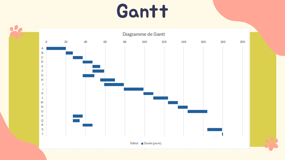 AC 2504 GANTT VP