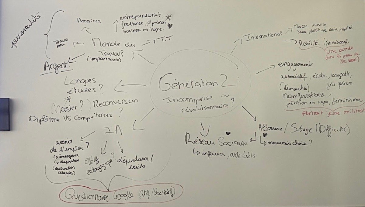 AC 2505 BRAINSTORMING GEN’z