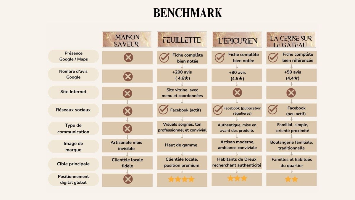 AC2403 MS Benchmark