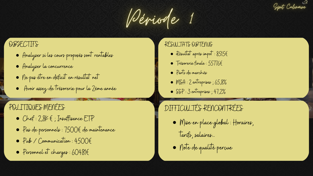 Ac 2205 spot culinaire