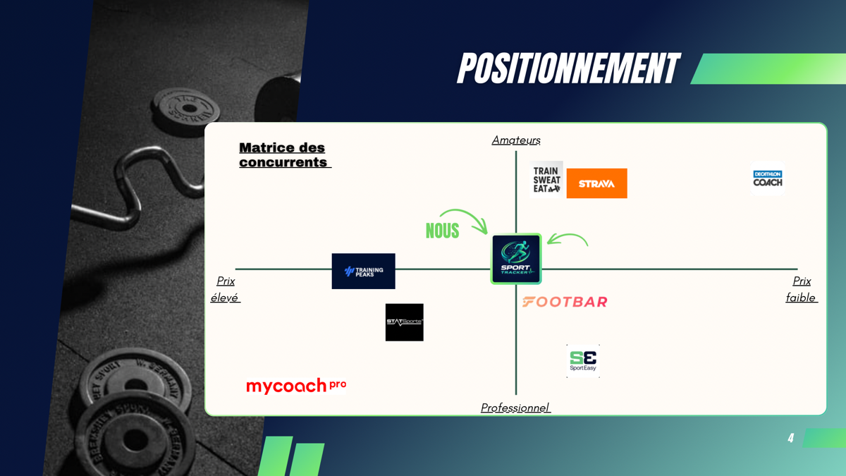 Ac 2502 POSITIONNEMENT Sport tracker - 7.PNG